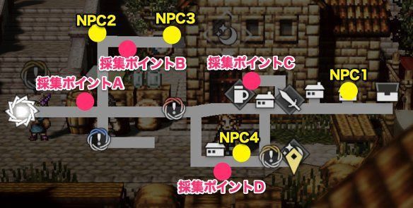 歧路旅人 大陸的霸者 (OCTOPATH TRAVELER) 採集點地點分享