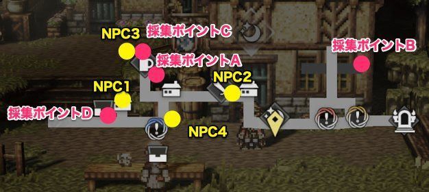 歧路旅人 大陸的霸者 (OCTOPATH TRAVELER) 採集點地點分享