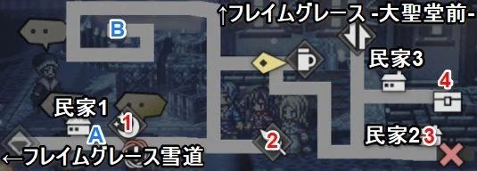 歧路旅人 大陸的霸者 (OCTOPATH TRAVELER) 採集點地點分享