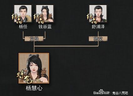 鬼谷八荒 (Guigubahuang) 純愛路線防綠方法
