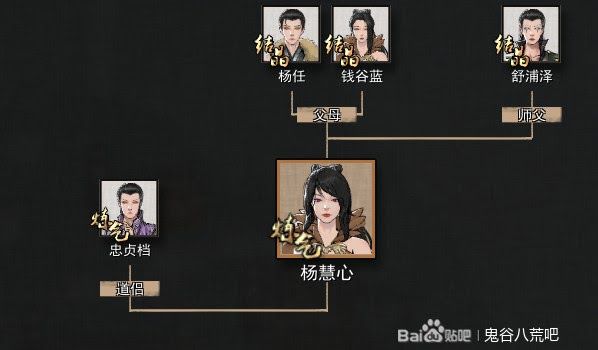 鬼谷八荒 (Guigubahuang) 純愛路線防綠方法
