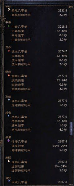 殘酷暗影 (Wolcen Lords of Mayhem) 法師物質Dot流技能與裝備選擇