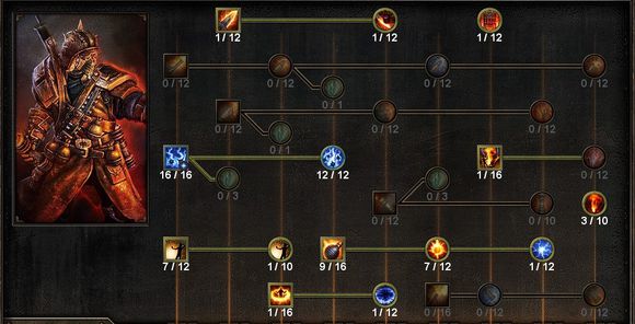 恐怖黎明 (Grim Dawn) 元素使者電系BD裝備選擇與技能星座攻略