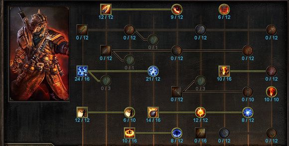 恐怖黎明 (Grim Dawn) 元素使者電系BD裝備選擇與技能星座攻略