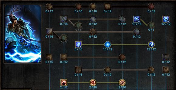 恐怖黎明 (Grim Dawn) 元素使者電系BD裝備選擇與技能星座攻略