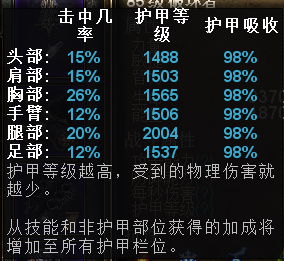 恐怖黎明 (Grim Dawn) 破壞者技能星座加點與裝備選擇攻略