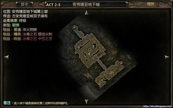 恐怖黎明 (Grim Dawn) 全虔誠祭壇位置大地圖分享