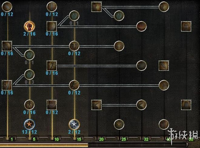 恐怖黎明 (Grim Dawn) 全職業技能圖文介紹