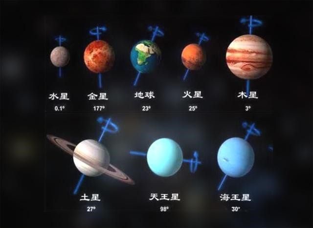 戴森球計劃 (Dyson Sphere Program) 新手前期運營全方位教學