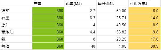 戴森球計劃 (Dyson Sphere Program) 新手前期運營全方位教學