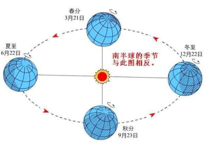 戴森球計劃 (Dyson Sphere Program) 大炮與太陽帆角度計算