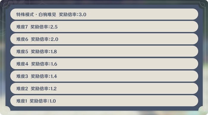 原神 (Genshin Impact) 1.3版機關棋譚新手攻略