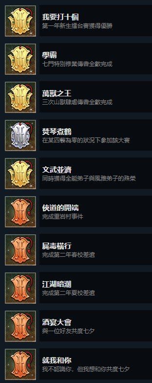俠隱閣 (PathOfWuxia) 全成就達成心得