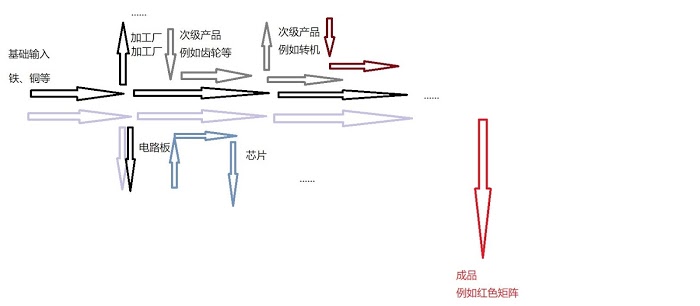 戴森球計劃 (Dyson Sphere Program) 自動化匯流排佈局教學