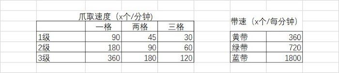 戴森球計劃 (Dyson Sphere Program) 物流塔各類佈局詳解