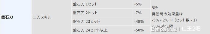 仁王2 (Nioh 2) 1.25版本近戰陰陽妖怪技流派配裝詳解