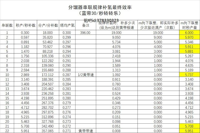 戴森球計劃 (Dyson Sphere Program) 重氫蒸餾技巧分享