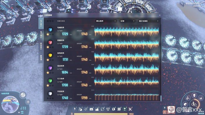 戴森球計劃 (Dyson Sphere Program) 規模化大產線教學