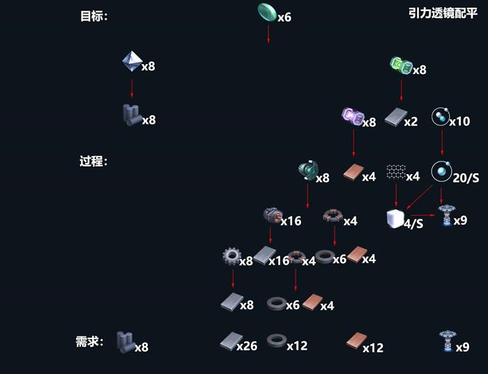 戴森球計劃 (Dyson Sphere Program) 引力矩陣配平教學