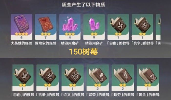 原神 (Genshin Impact) 參量質變儀產物生成規律