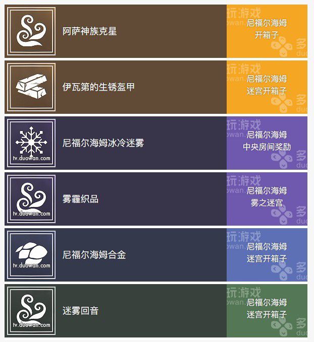 戰神4 (God of War) 白金獎盃解鎖條件說明