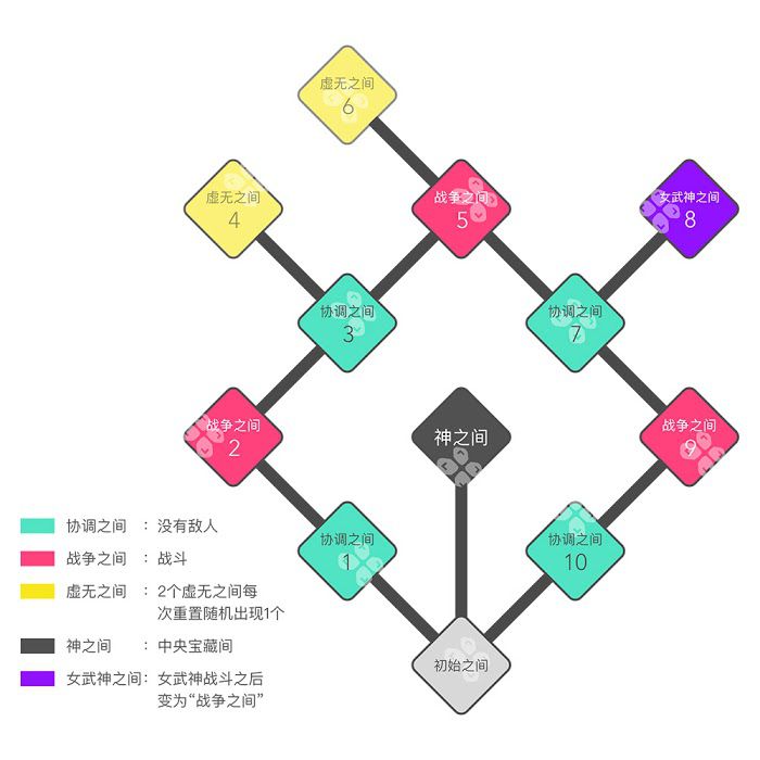戰神4 (God of War) 白金獎盃解鎖條件說明