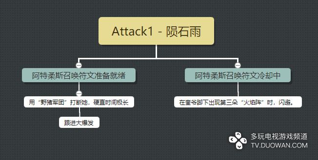 戰神4 (God of War) 白金獎盃解鎖條件說明