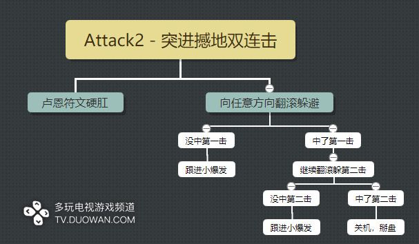 戰神4 (God of War) 白金獎盃解鎖條件說明