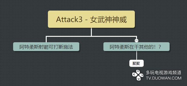 戰神4 (God of War) 白金獎盃解鎖條件說明