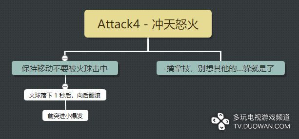 戰神4 (God of War) 白金獎盃解鎖條件說明