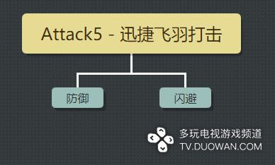 戰神4 (God of War) 白金獎盃解鎖條件說明
