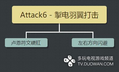 戰神4 (God of War) 白金獎盃解鎖條件說明