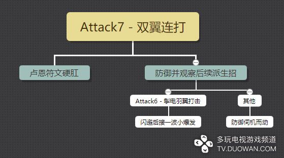 戰神4 (God of War) 白金獎盃解鎖條件說明