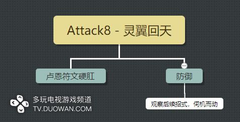 戰神4 (God of War) 白金獎盃解鎖條件說明
