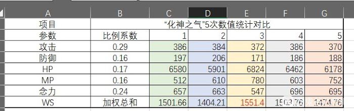 鬼谷八荒 (Guigubahuang) 化神之氣資料分享