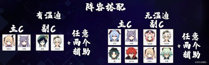 原神 (Genshin Impact) 爭鬥潮流第二階段打法方法