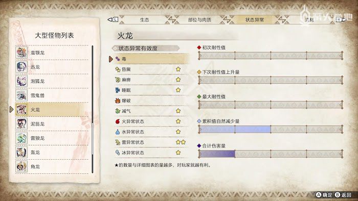 魔物獵人 崛起 (Monster Hunter Rise) 火龍屬性弱點攻略