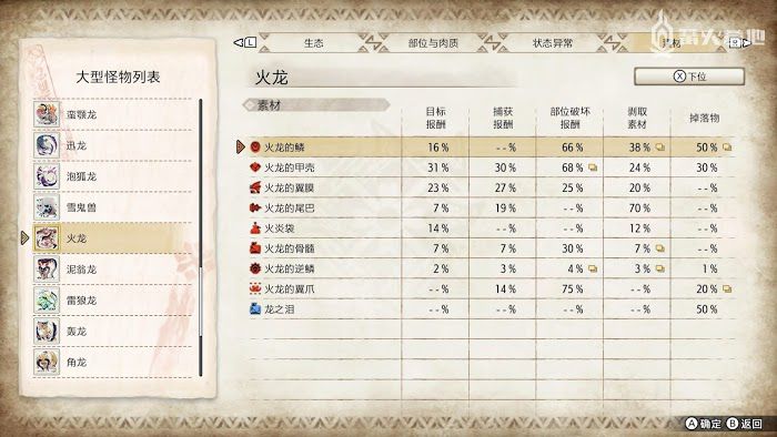 魔物獵人 崛起 (Monster Hunter Rise) 火龍屬性弱點攻略