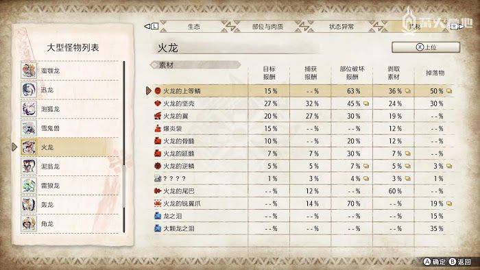 魔物獵人 崛起 (Monster Hunter Rise) 火龍屬性弱點攻略