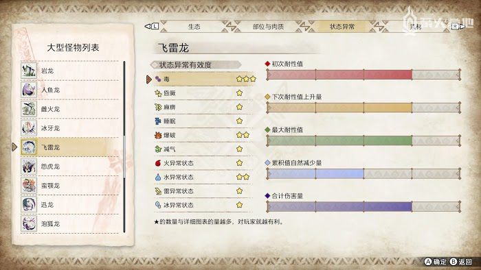 魔物獵人 崛起 (Monster Hunter Rise) 飛雷龍屬性弱點攻略