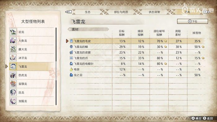 魔物獵人 崛起 (Monster Hunter Rise) 飛雷龍屬性弱點攻略