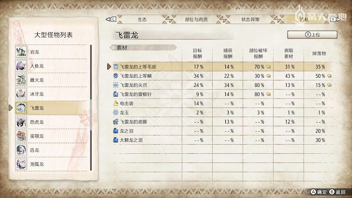 魔物獵人 崛起 (Monster Hunter Rise) 飛雷龍屬性弱點攻略