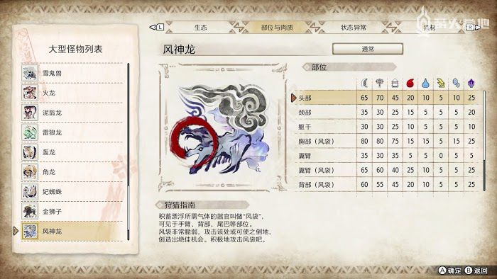 魔物獵人 崛起 (Monster Hunter Rise) 風神龍屬性弱點攻略