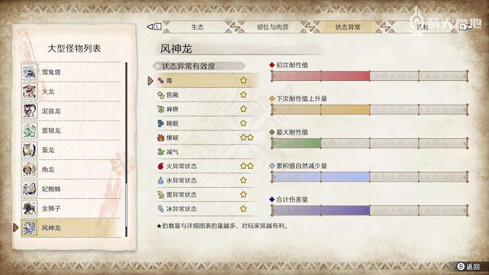 魔物獵人 崛起 (Monster Hunter Rise) 風神龍屬性弱點攻略