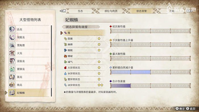 魔物獵人 崛起 (Monster Hunter Rise) 妃蜘蛛屬性弱點攻略