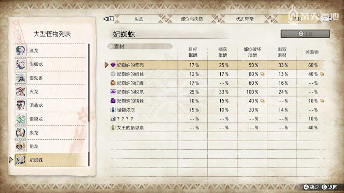 魔物獵人 崛起 (Monster Hunter Rise) 妃蜘蛛屬性弱點攻略