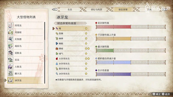 魔物獵人 崛起 (Monster Hunter Rise) 冰牙龍屬性弱點攻略