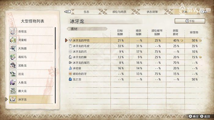 魔物獵人 崛起 (Monster Hunter Rise) 冰牙龍屬性弱點攻略