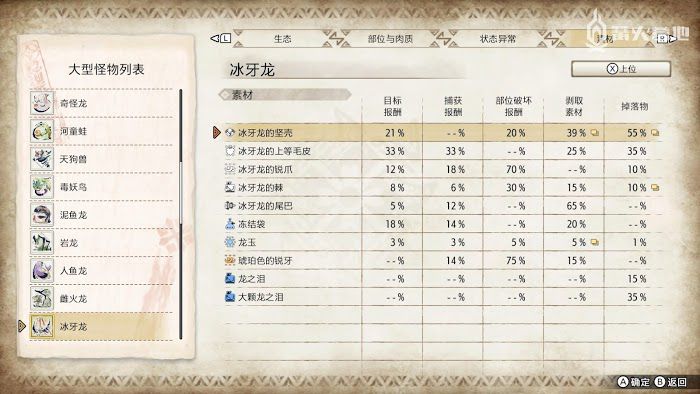 魔物獵人 崛起 (Monster Hunter Rise) 冰牙龍屬性弱點攻略