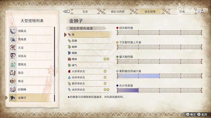 魔物獵人 崛起 (Monster Hunter Rise) 金獅子屬性弱點攻略